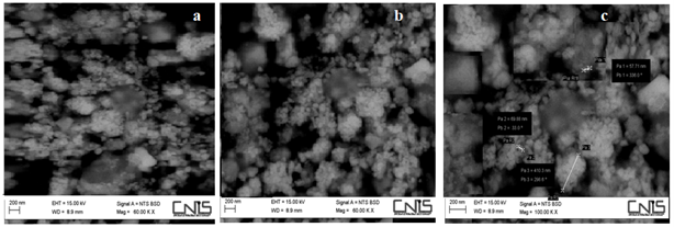Effect of PbS/CdS Nanoparticles Concentration on Mechanical Properties of PVDF-Based Composites