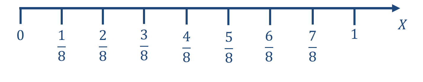 Formation of the Final Outcome in Complex Research