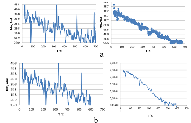 ROCK MAGNETISM OF THE PLİOCENE AND LOWER PLEİSTOCENE DEPOSİTS OF THE AJİNOHUR DEPRESSİON