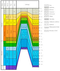 LITHOLOGICAL-PETROGRAPHIC CHARACTERISTICS OF OIL AND GAS-BEARING MESO-CENOZOIC SEDIMENTS OF THE MIDDLE KURA DEPRESSION