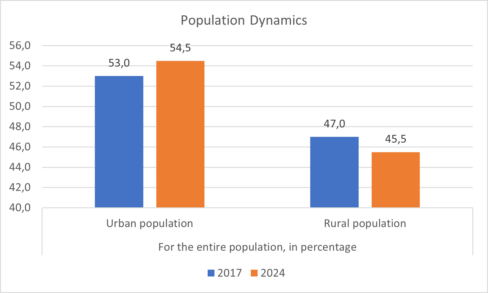  THE ECONOMIC-GEOGRAPHICAL FACTORS INFLUENCING THE DEVELOPMENT OF THE ABSHERON-KHIZI AND BAKU ECONOMIC REGION
