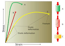STUDY OF THE DEPENDENCE OF SEDİMENTARY ROCKS ON EFFECTİVE STRESS BY THE COMPRESSİON CURVE METHOD