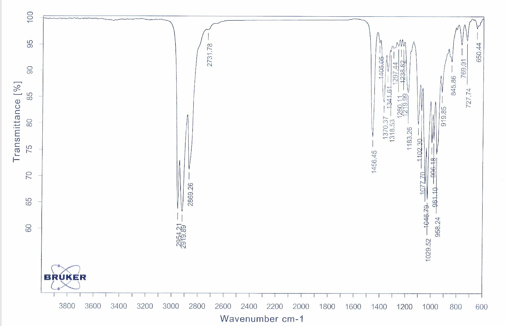 SYNTHESIS AND PROPERTIES OF AMINOMETHOXY DERIVATIVES WITH CYCLOHEXANE FRAGMENTS