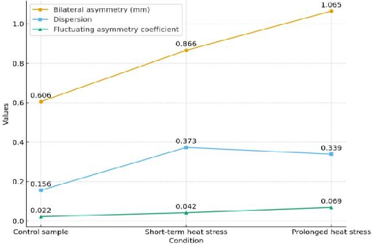 ASSESSING HEAT STRESS TOLERANCE IN CICER ARIETINUM L. USING LEAF FLUCTUATING ASYMMETRY IN THE CONTEXT OF CLIMATE CHANGE