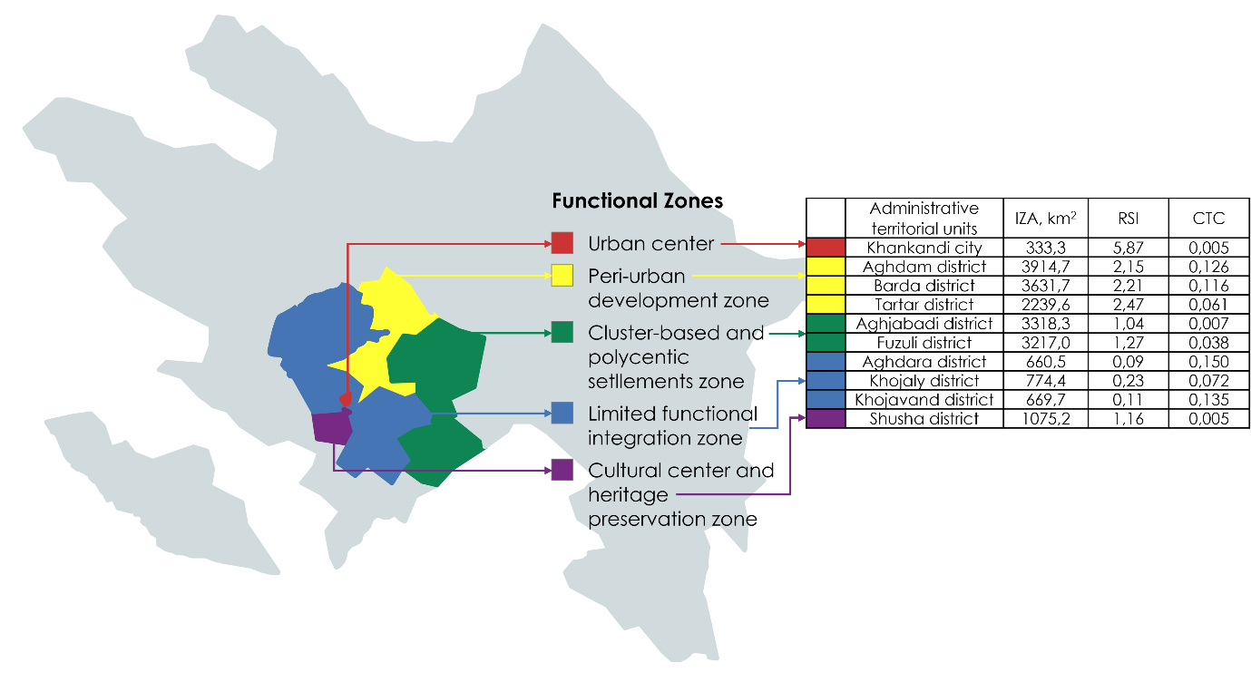 FROM FORCED DISPLACEMENT TO TERRITORIAL RESILIENCE: SOCIO-ECONOMIC PRECONDITIONS FOR SUSTAINABLE REINTEGRATION IN POST-CONFLICT KARABAKH