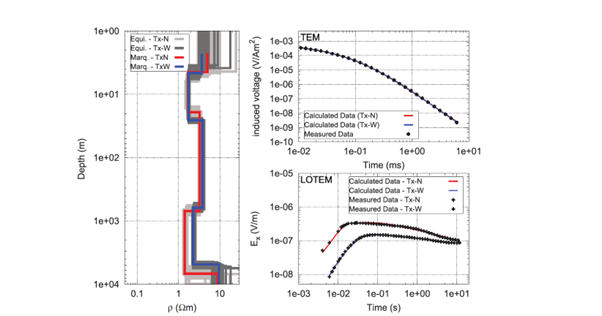 1D / 2D MODELING FOR INTEGRATED INTERPRETATION OF EM DATA: CASE STUDY PERIKSHKUL, AZERBAIJAN 