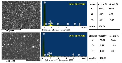 Enhanced dielectric properties of HDPE nanocomposites incorporating HFO2 and Ta2O5 nanoparticles
