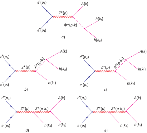 Production of three Higgs bosons Ahh  in polarized electron-positron annihilation