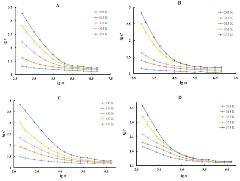 Effect of High-Dose Gamma Irradiation on the  Dielectric Properties of PVA Polymer Films