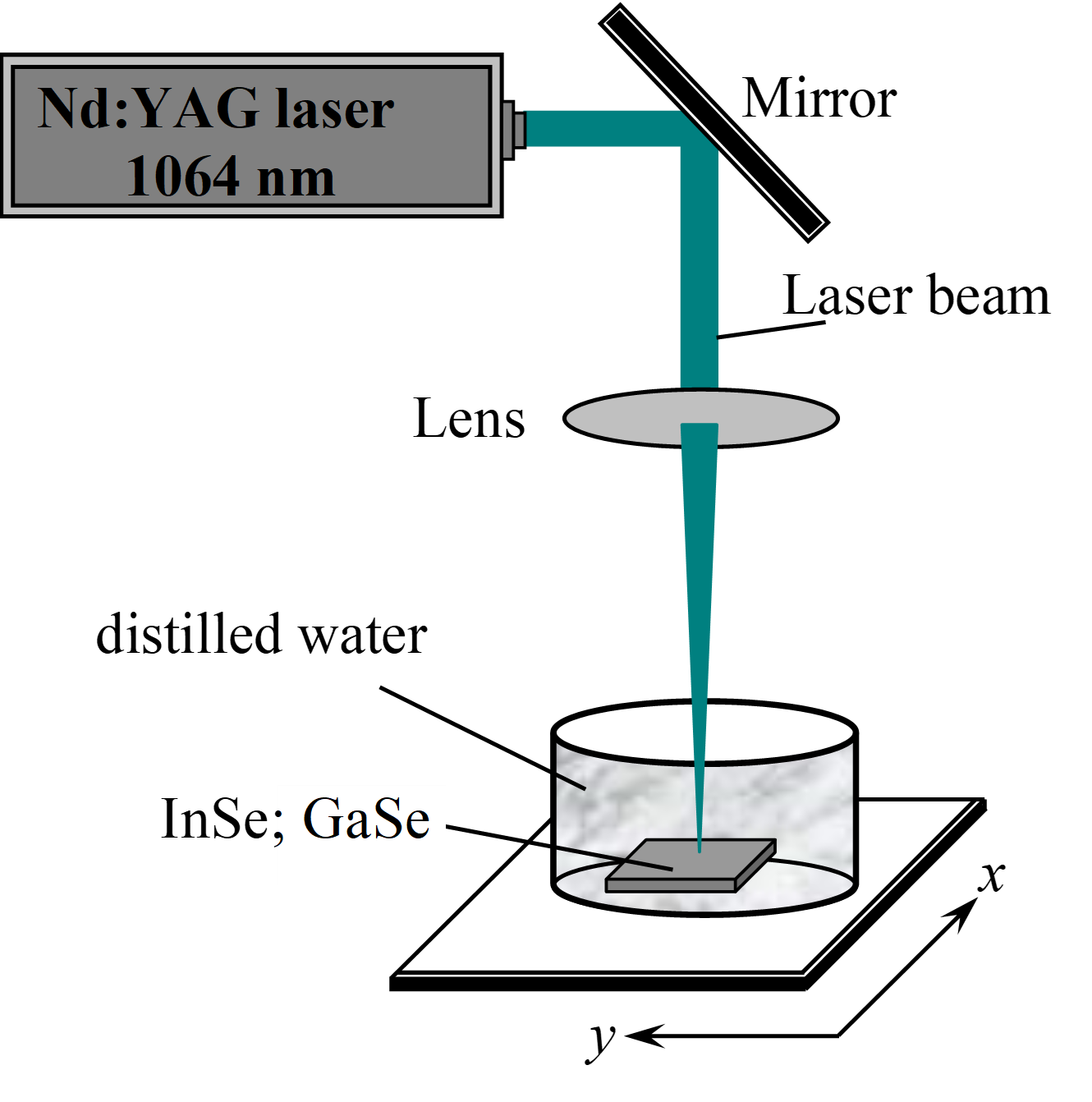 Absorption and luminescence spectra of nanoheterostructures InSe/GaSe