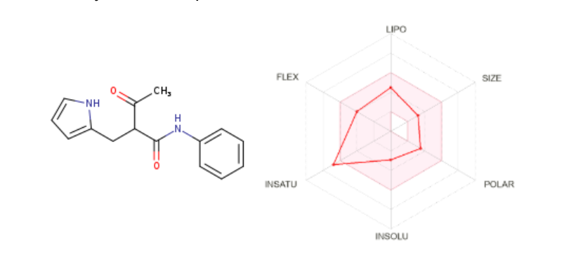 SYNTHESIS AND IN SILICO ADME PROFILING OF NOVEL PYRROLE DERIVATIVES