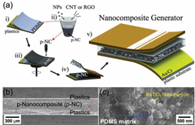 Review: Integration of BaTiO₃ Nanoparticles  with Graphene for Multifunctional Applications