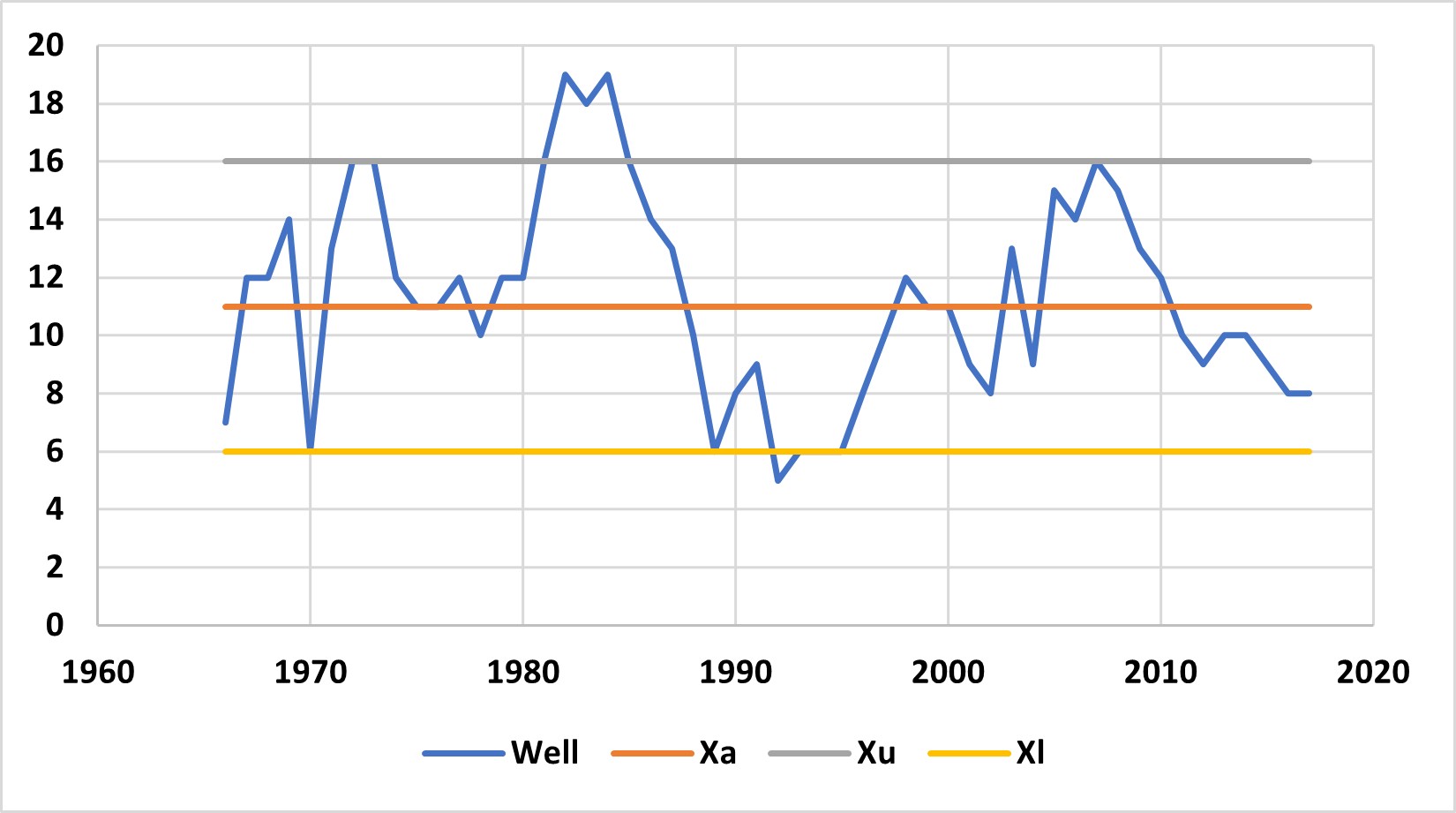 DEVELOPMENT REGULATION OF EXPLOITATION OBJECTS BASED ON FIELD DATA OF THE NEFT DASHLARI FIELD  (THE CASE OF X HORIZON OF THE IV BLOK) 