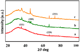 Comprehensive analysis of asymmetric AgNPs/PVA/Ag2S  nanocomposites: influence of silver nitrate concentration on  structural and optical properties via vapor-phase sulfidation